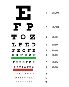Snellen Eye Chart